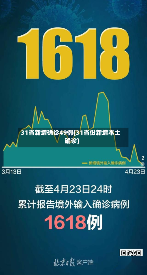 31省新增确诊49例(31省份新增本土确诊)-第3张图片