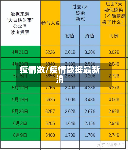 疫情数/疫情数据最新消