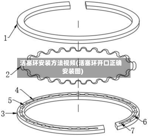 活塞环安装方法视频(活塞环开口正确安装图)-第2张图片