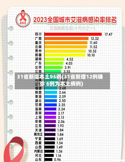 31省新增本土95例(31省新增12例确诊 6例为本土病例)-第2张图片