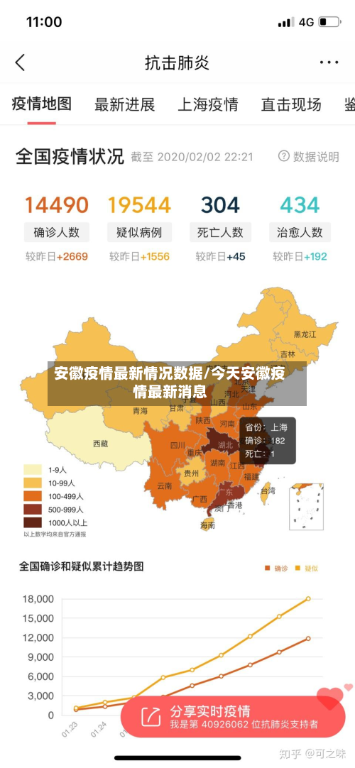 安徽疫情最新情况数据/今天安徽疫情最新消息-第2张图片