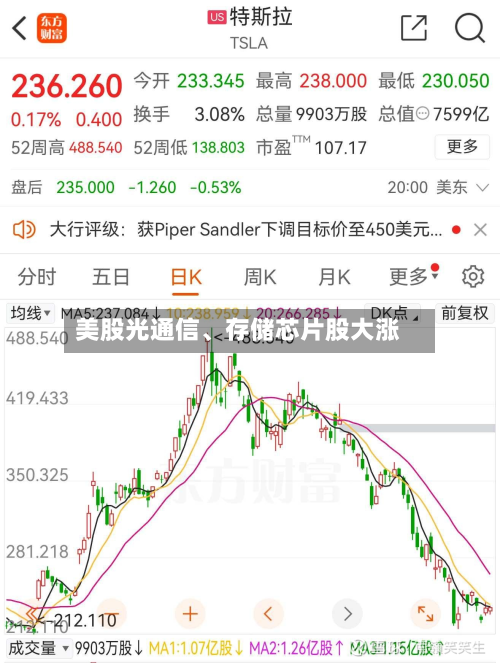 美股光通信	、存储芯片股大涨-第2张图片