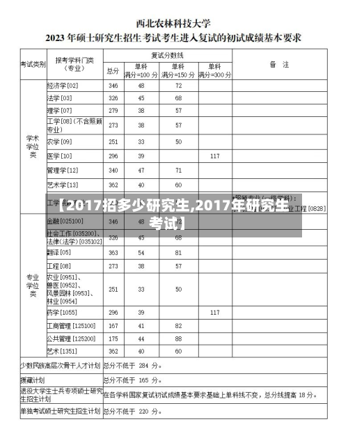 【2017招多少研究生,2017年研究生考试】-第3张图片