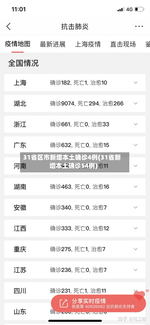 31省区市新增本土确诊4例(31省新增本土确诊54例)-第3张图片