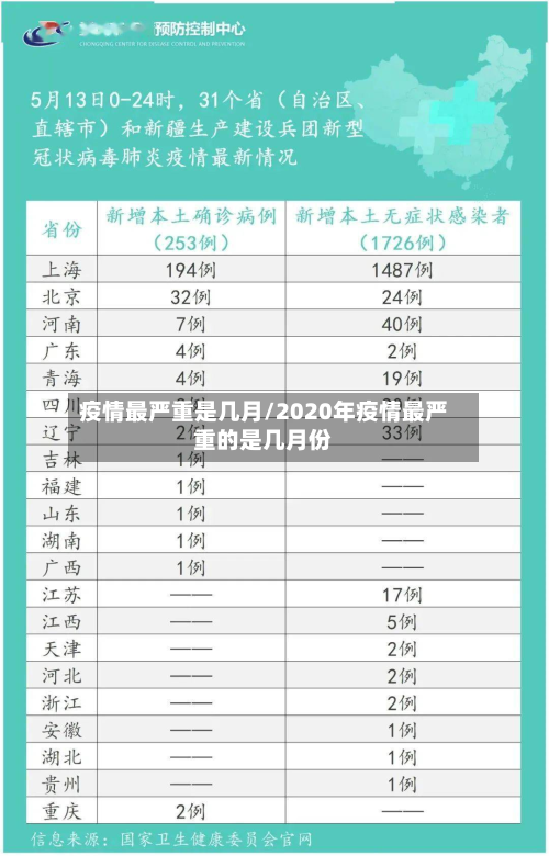 疫情最严重是几月/2020年疫情最严重的是几月份