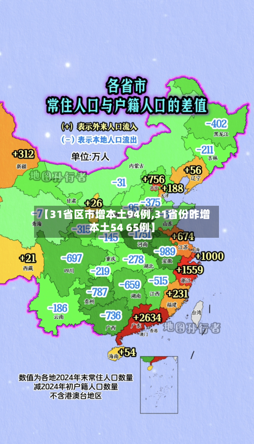 【31省区市增本土94例,31省份昨增本土54 65例】-第3张图片
