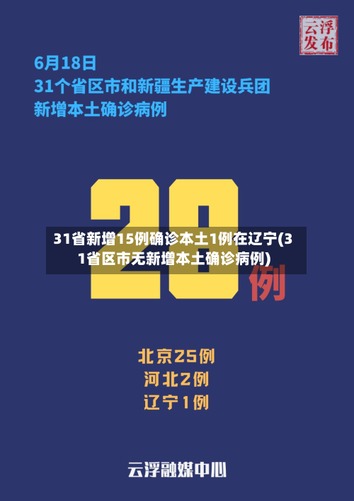 31省新增15例确诊本土1例在辽宁(31省区市无新增本土确诊病例)