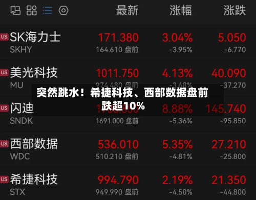 突然跳水！希捷科技、西部数据盘前跌超10%