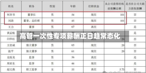 高管一次性专项薪酬正日趋常态化