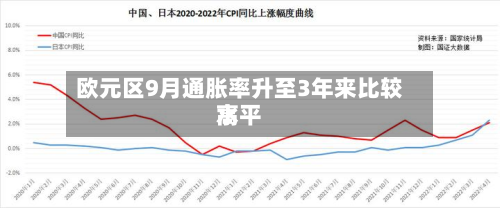 欧元区9月通胀率升至3年来比较高
水平-第2张图片