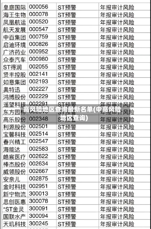 高风险地区查询最新名单(中高风险地区查询)