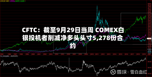 CFTC：截至9月29日当周 COMEX白银投机者削减净多头头寸5,278份合约-第2张图片