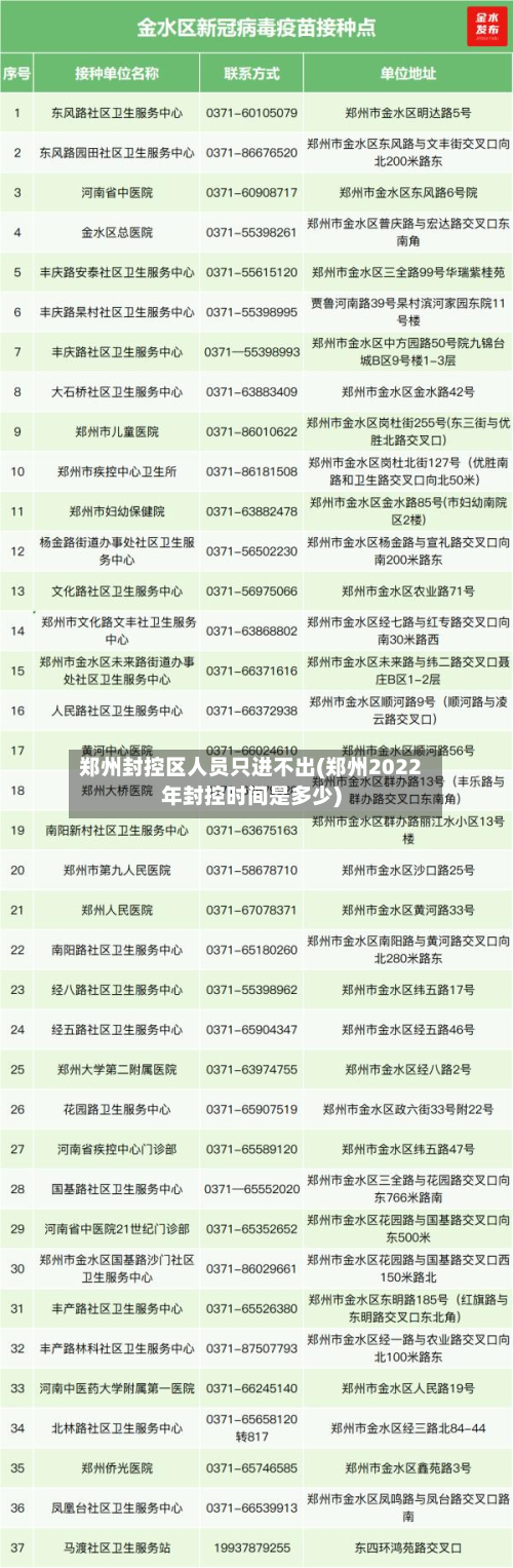 郑州封控区人员只进不出(郑州2022年封控时间是多少)