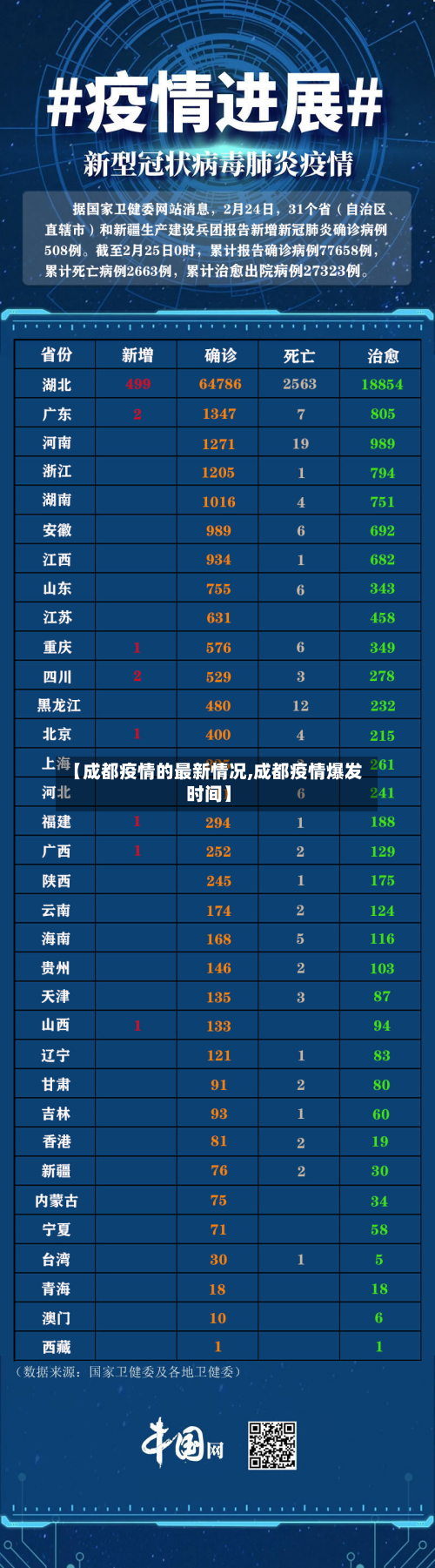 【成都疫情的最新情况,成都疫情爆发时间】