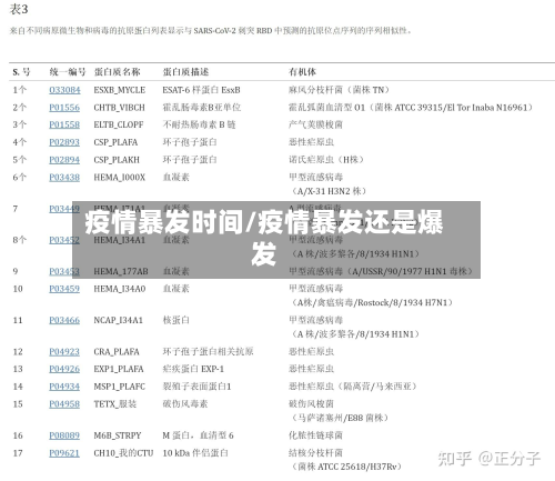 疫情暴发时间/疫情暴发还是爆发-第2张图片