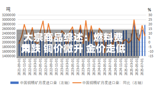 大宗商品综述：燃料费用大跌 铜价微升 金价走低