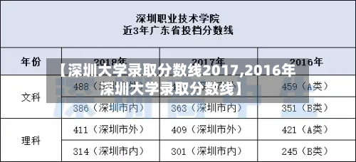 【深圳大学录取分数线2017,2016年深圳大学录取分数线】-第3张图片