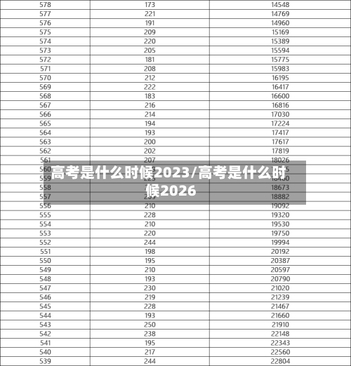 高考是什么时候2023/高考是什么时候2026