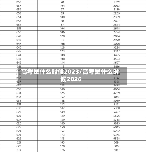 高考是什么时候2023/高考是什么时候2026-第2张图片