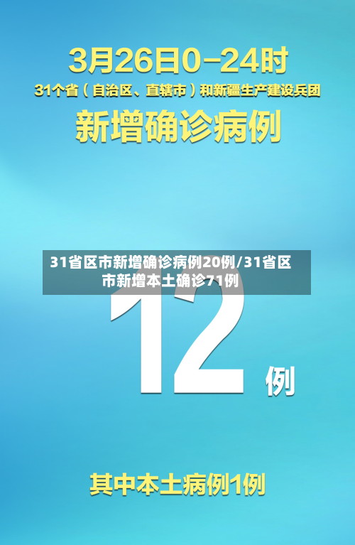 31省区市新增确诊病例20例/31省区市新增本土确诊71例-第2张图片