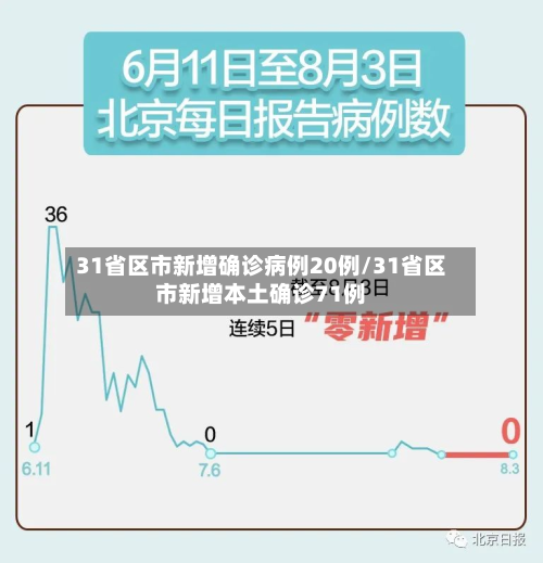 31省区市新增确诊病例20例/31省区市新增本土确诊71例