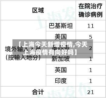 【上海今天新增疫情,今天上海疫情有向好吗】-第3张图片