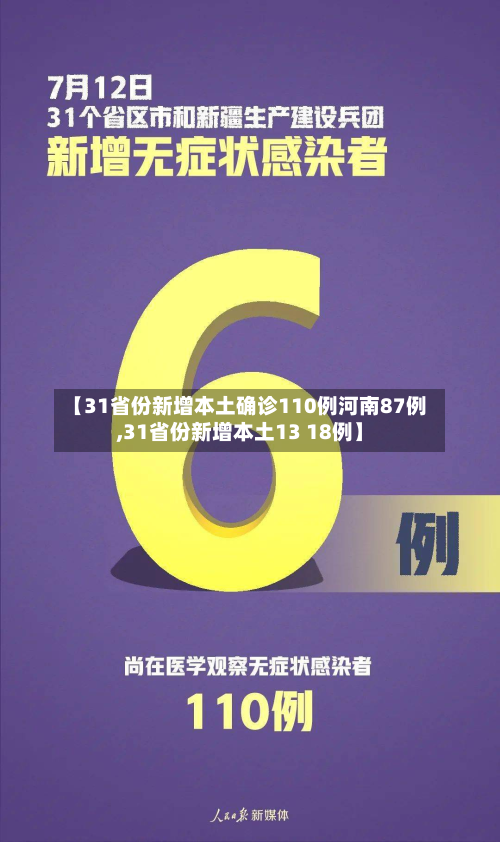 【31省份新增本土确诊110例河南87例,31省份新增本土13 18例】-第3张图片