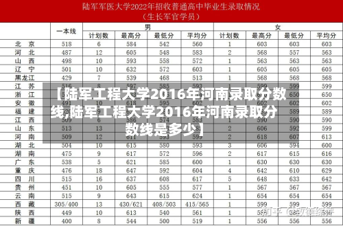 【陆军工程大学2016年河南录取分数线,陆军工程大学2016年河南录取分数线是多少】