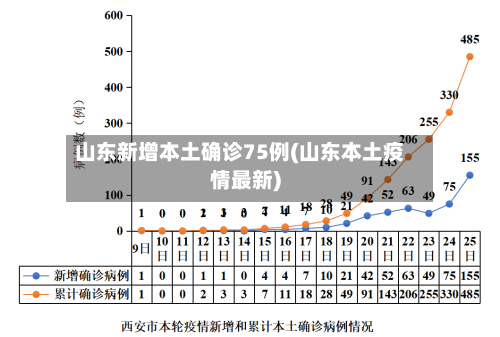 山东新增本土确诊75例(山东本土疫情最新)-第3张图片