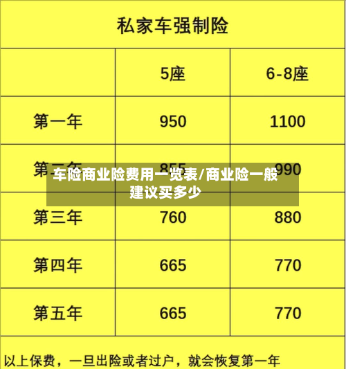 车险商业险费用一览表/商业险一般建议买多少-第2张图片