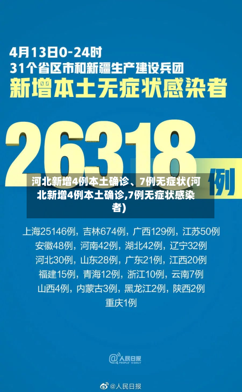河北新增4例本土确诊、7例无症状(河北新增4例本土确诊,7例无症状感染者)-第2张图片