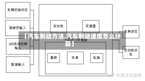 【汽车制动方法,汽车制动速度怎么计算】-第2张图片
