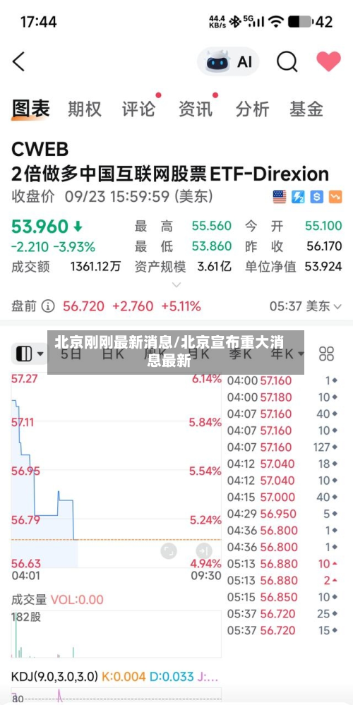 北京刚刚最新消息/北京宣布重大消息最新