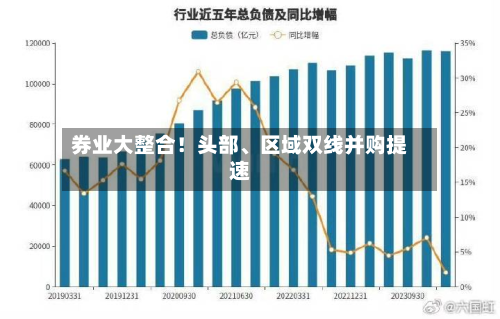 券业大整合！头部	、区域双线并购提速-第2张图片
