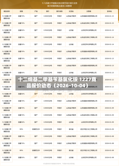 十二烷基二甲基苄基氯化铵 1227商品报价动态（2026-10-04）-第2张图片