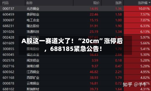 A股这一赛道火了！“20cm”涨停后，688185紧急公告！-第2张图片