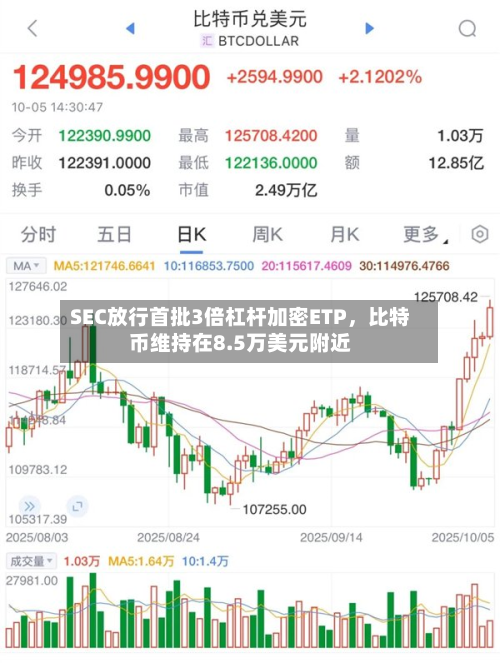 SEC放行首批3倍杠杆加密ETP，比特币维持在8.5万美元附近-第2张图片