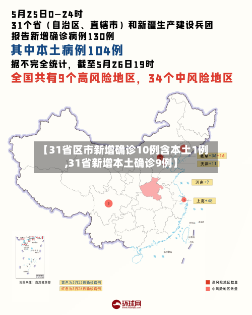 【31省区市新增确诊10例含本土1例,31省新增本土确诊9例】-第2张图片