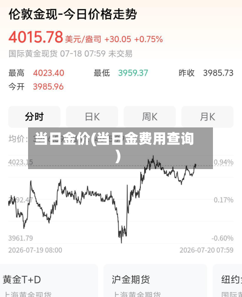 当日金价(当日金费用查询)-第2张图片