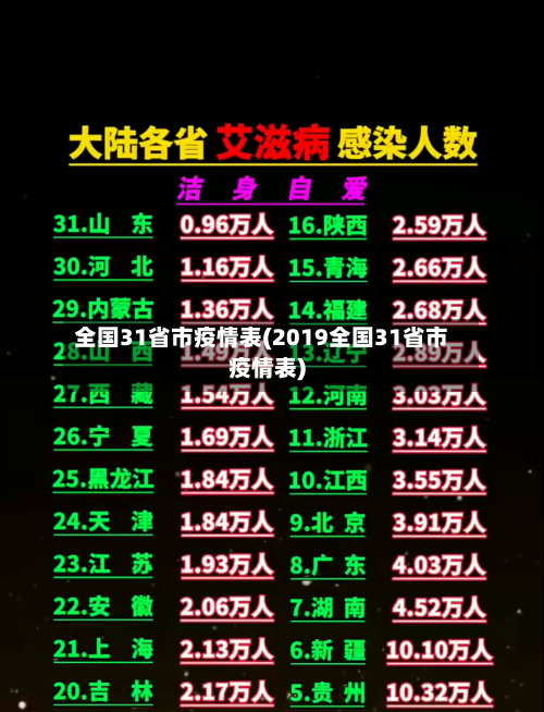 全国31省市疫情表(2019全国31省市疫情表)-第2张图片