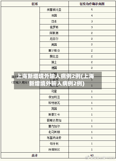 上海新增境外输入病例2例(上海新增境外输入病例2例)