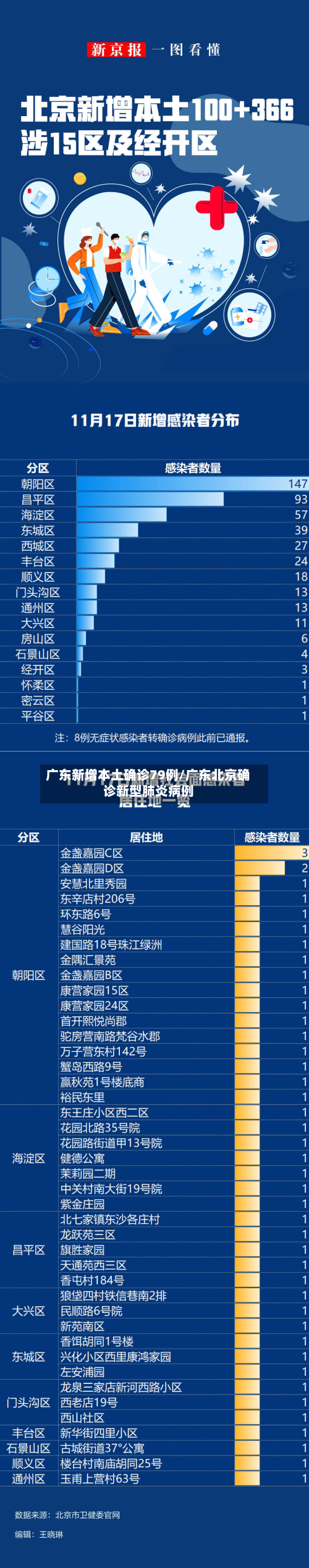 广东新增本土确诊79例/广东北京确诊新型肺炎病例-第2张图片