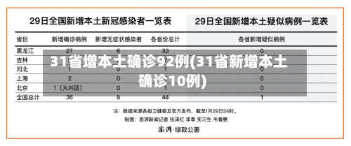 31省增本土确诊92例(31省新增本土确诊10例)-第3张图片