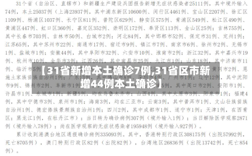 【31省新增本土确诊7例,31省区市新增44例本土确诊】-第2张图片