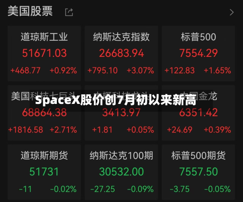 SpaceX股价创7月初以来新高-第2张图片