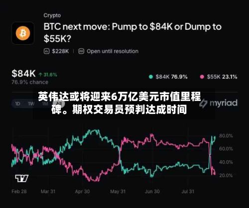 英伟达或将迎来6万亿美元市值里程碑。期权交易员预判达成时间
