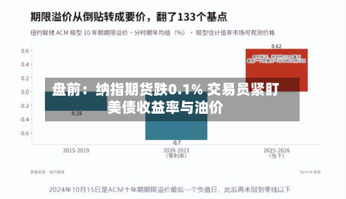 盘前:纳指期货跌0.1% 交易员紧盯美债收益率与油价-第3张图片