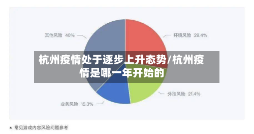 杭州疫情处于逐步上升态势/杭州疫情是哪一年开始的
