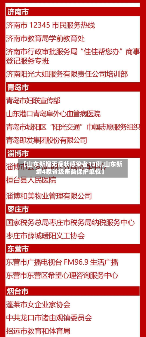 【山东新增无症状感染者13例,山东新增4家省级畜禽保护单位】