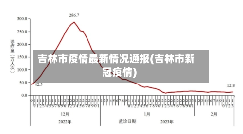 吉林市疫情最新情况通报(吉林市新冠疫情)-第3张图片